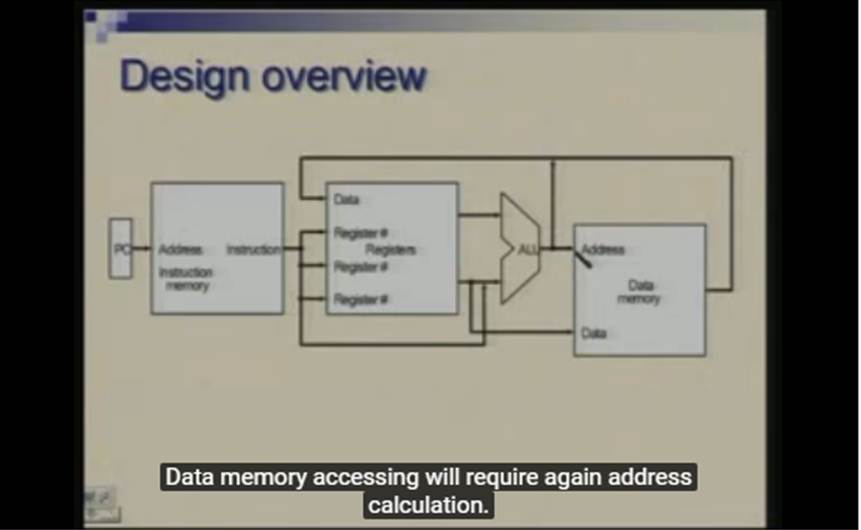 http://study.aisectonline.com/images/Lecture -17 Processor Design - Introduction.jpg